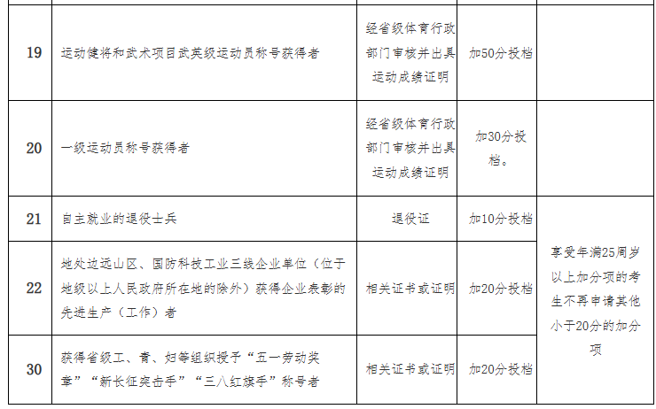 海南省2025年成人高等学校招生全国统一考试报名公告