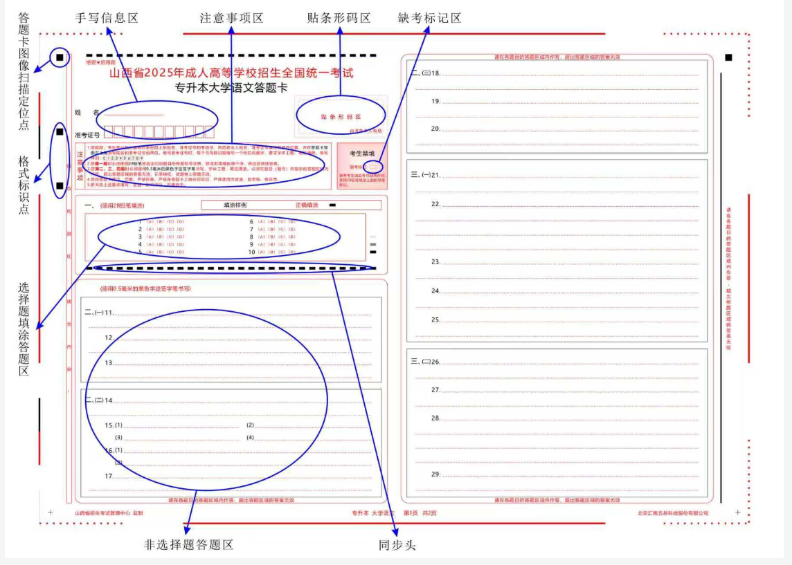 山西省2025年成人高考网上评卷考生答题注意事项