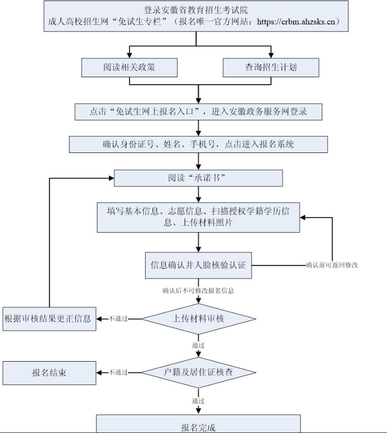 2025年安徽省成人高校招生考试报名公告