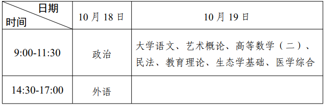 2025年广东省成人高考考试时间：10月18日至10月19日