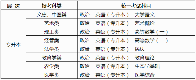广西2025年成人高考报名办法