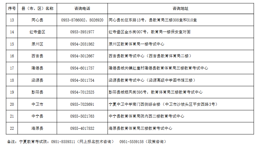宁夏2025年成人高考报名各县（市、区）咨询电话及地址