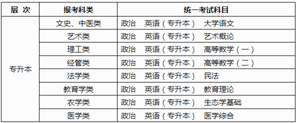 2025年广西成人高考考试时间：10月18日至10月19日