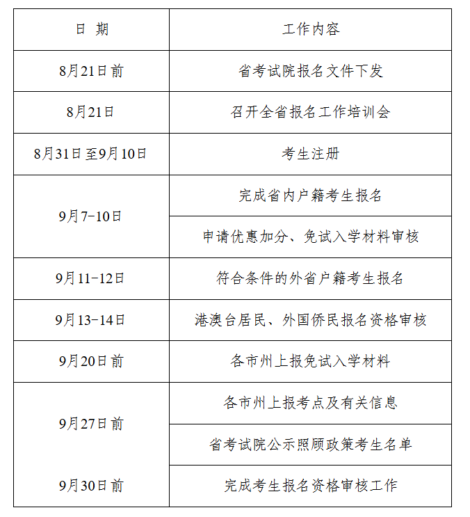 湖南省教育考试院：关于做好2025年我省成人高等学校招生考试报名工作的通知