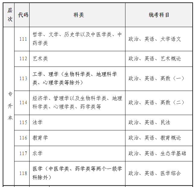 海南省2025年成人高等学校招生全国统一考试报名公告