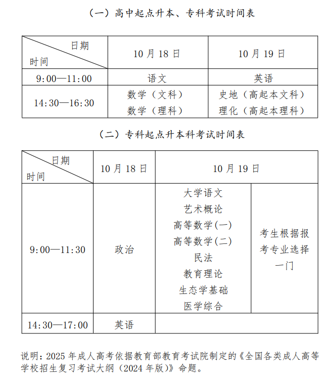 ​2025年山西省成人高考考试时间：10月18日至10月19日