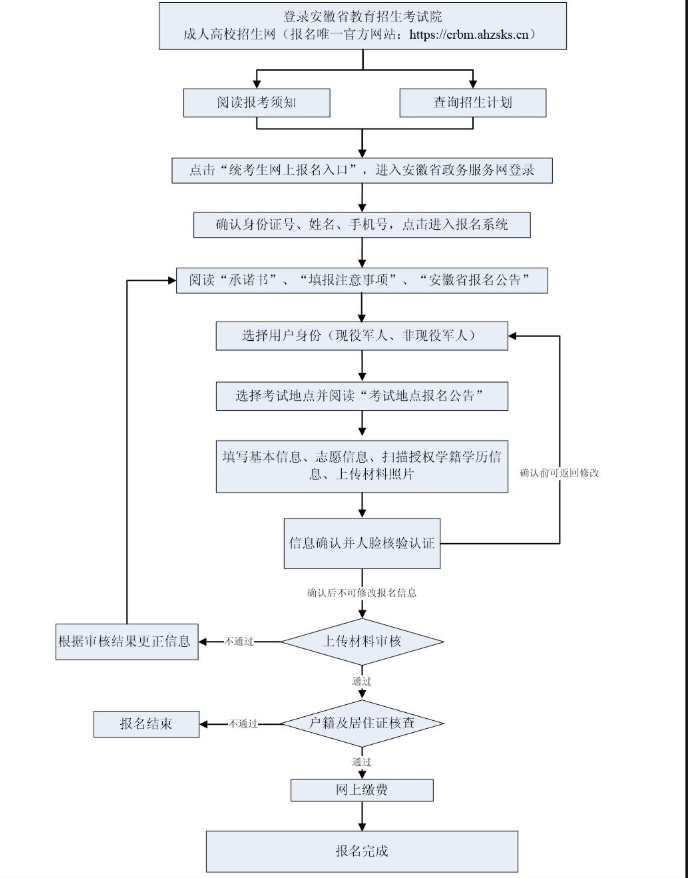 2025年安徽省成人高校招生考试报名公告
