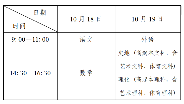 辽宁省2025年成人高校招生简章