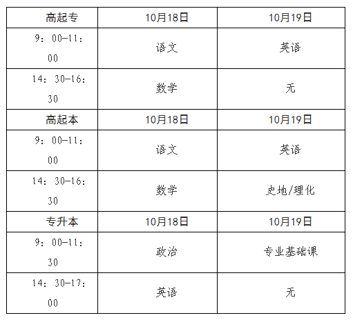 2025年青海省成人高考考试时间：10月18日至10月19日