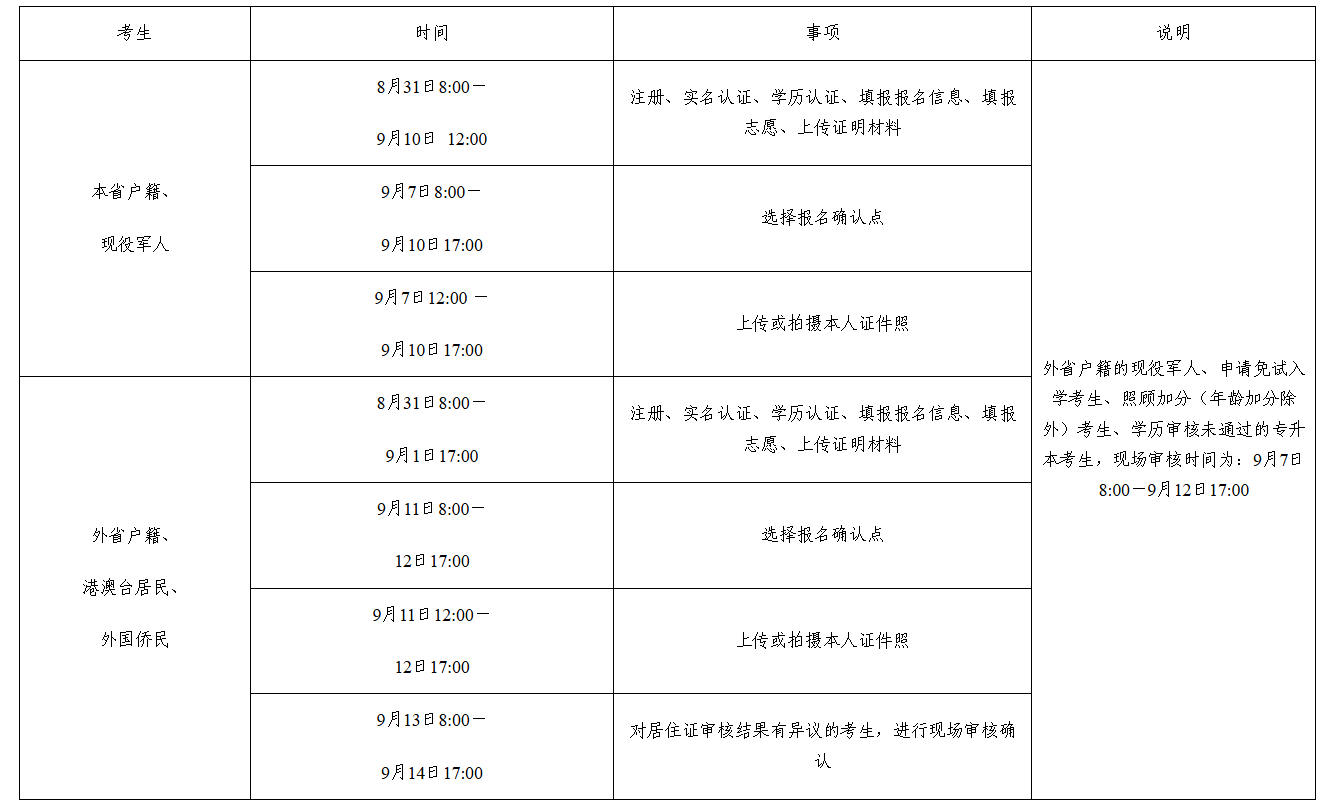 湖南省教育考试院：关于做好2025年我省成人高等学校招生考试报名工作的通知