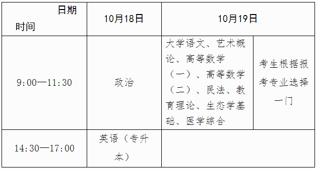 广西2025年成人高考报名办法