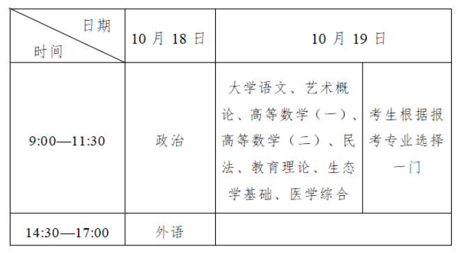 2025年吉林省成人高考考试时间：10月18日至10月19日