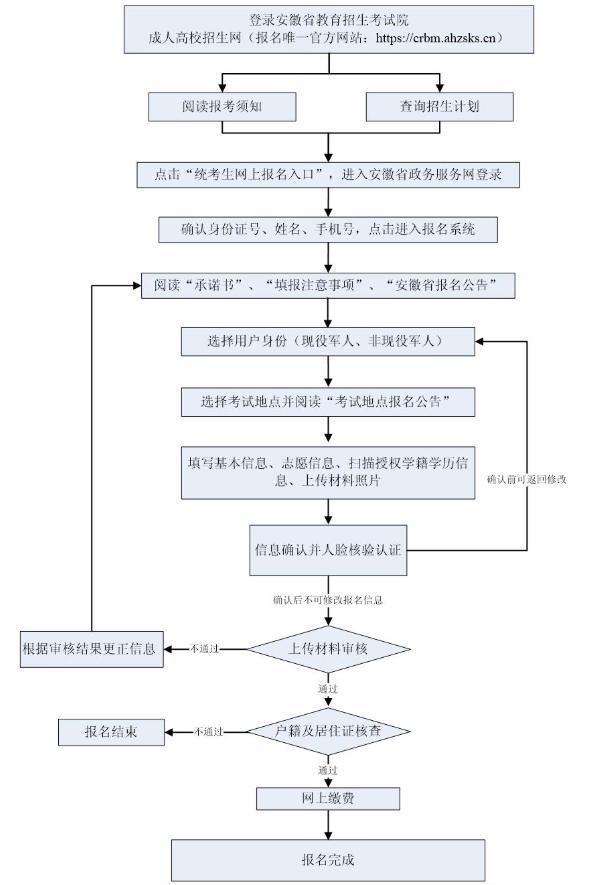 2025年安徽省成人高考报名流程