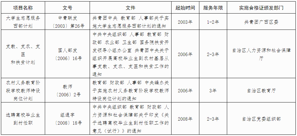 广西2025年成人高考报名办法