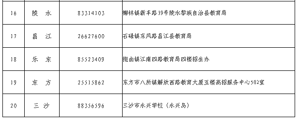 海南省2025年成人高等学校招生全国统一考试报名公告