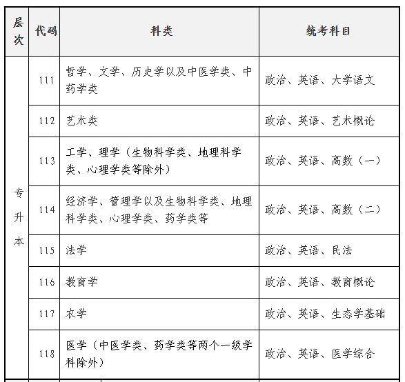 2025年海南省成人高考考试时间：10月18日至10月19日