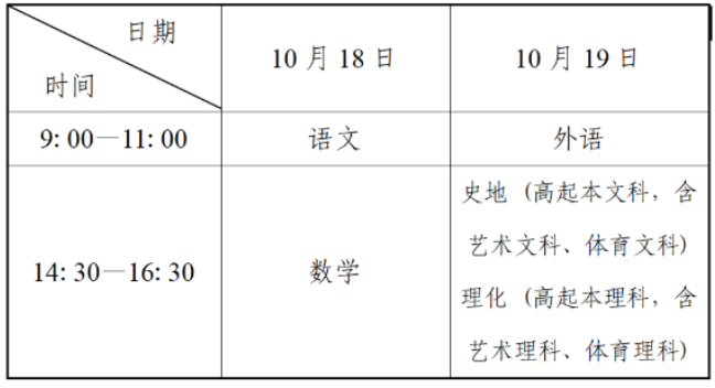 2025年辽宁省成人高考考试时间：10月18日至10月19日