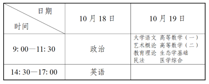 2025年辽宁省成人高考考试时间：10月18日至10月19日
