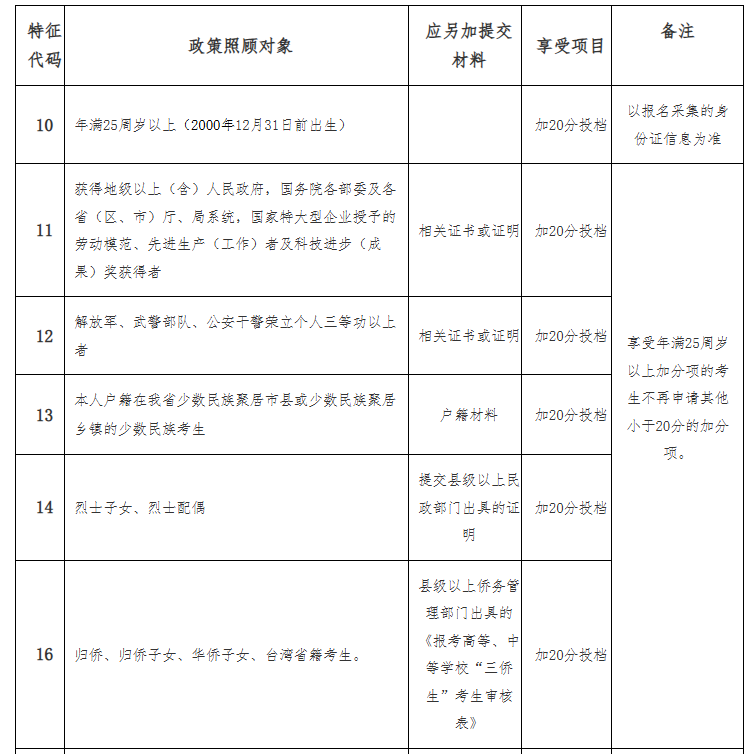 海南省2025年成人高等学校招生全国统一考试报名公告