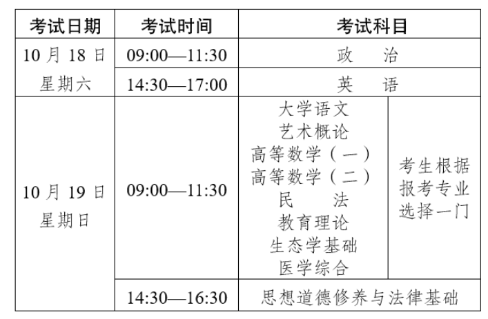 2025年云南省成人高考考试时间：10月18日至10月19日