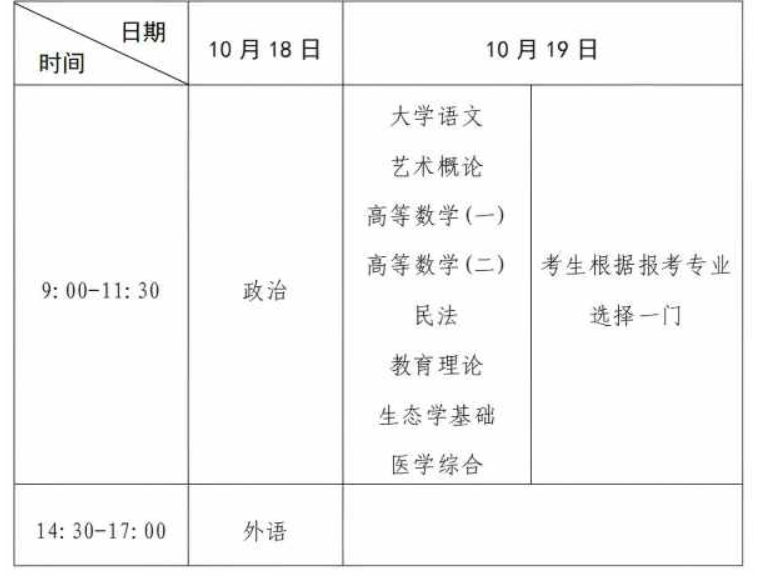 ​2025年河南省成人高考考试时间：10月18日至10月19日