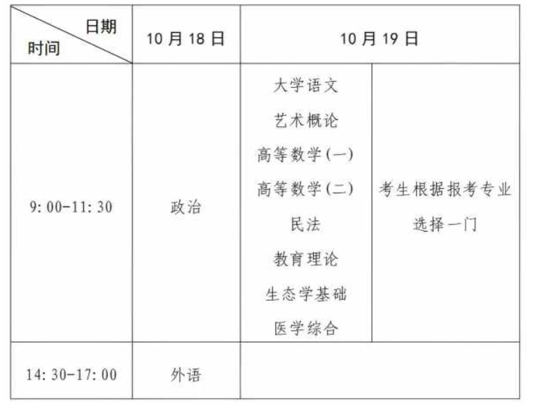 河南省2025年成人高等学校招生全国统一考试考生报名须知