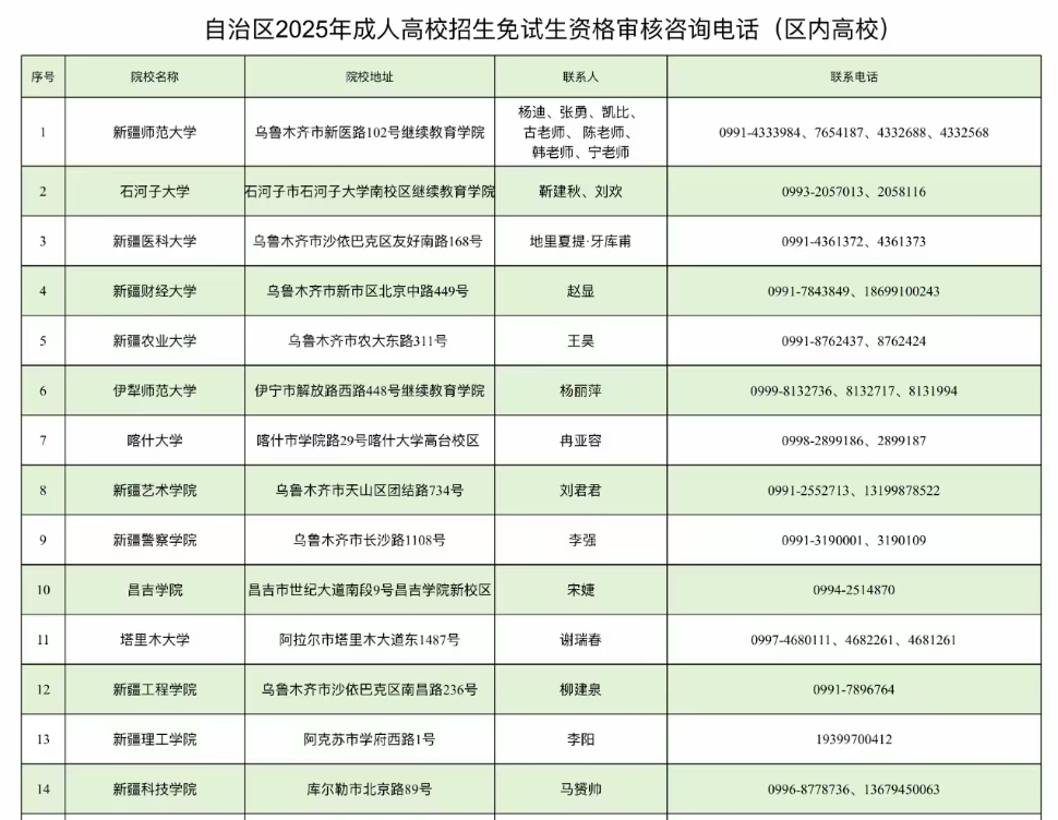 新疆教育考试院：自治区2025年成人高考网上报名将于9月10日至17日进行