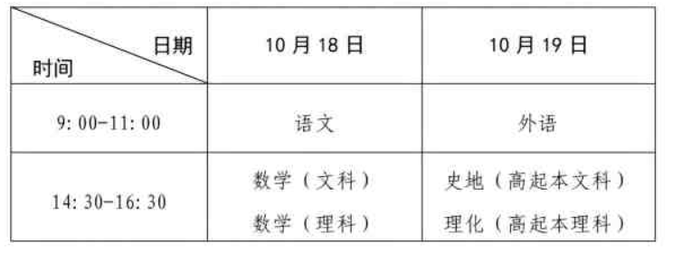 河南省2025年成人高等学校招生全国统一考试考生报名须知
