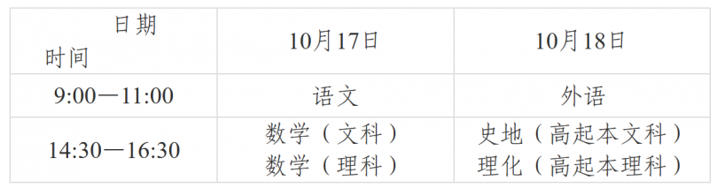 2026年甘肃省成人高考考试时间:10月17日至10月18日 2026年甘肃省成人高考考试时间:10月17日至10月18日