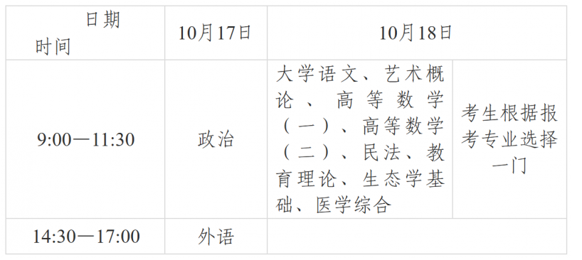2026年甘肃省成人高考考试时间:10月17日至10月18日 2026年甘肃省成人高考考试时间:10月17日至10月18日