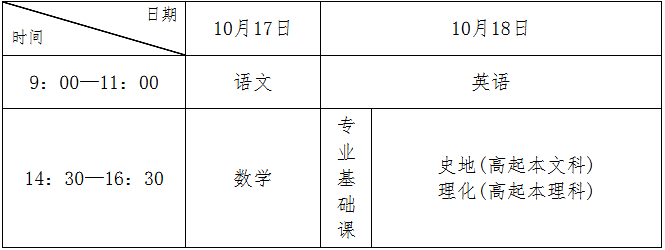2026年河北省成人高校招生考试公告 2026年河北省成人高校招生考试公告