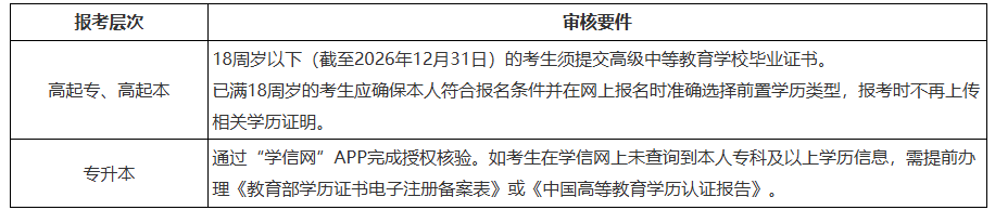 关于黑龙江省2026年全国成人高等学校招生统一考试报名前期准备事项的通知