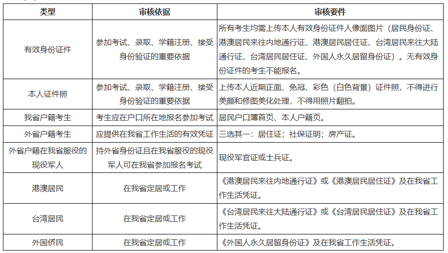 关于黑龙江省2026年全国成人高等学校招生统一考试报名前期准备事项的通知