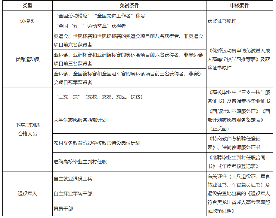 关于黑龙江省2026年全国成人高等学校招生统一考试报名前期准备事项的通知