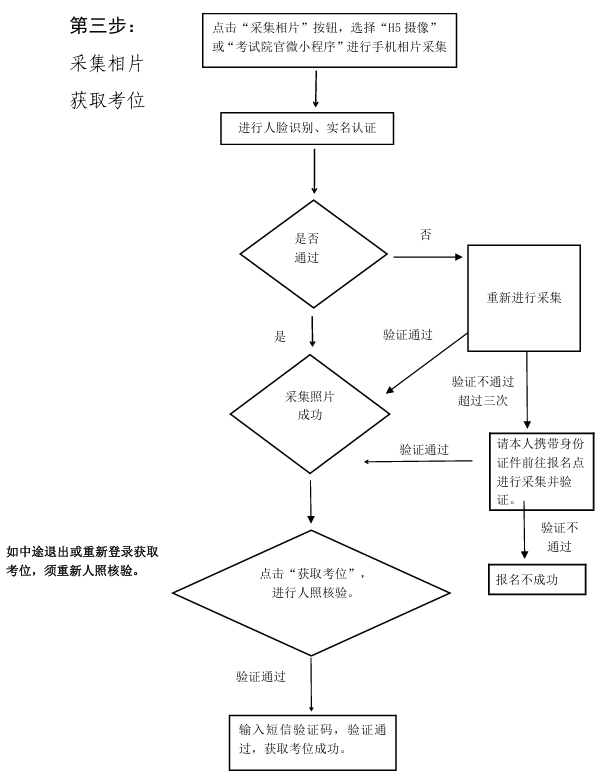2026年广东成人高考完整报考指南:官网入口、报名时间、条件流程全汇总 2026年广东成人高考完整报考指南:官网入口、报名时间、条件流程全汇总