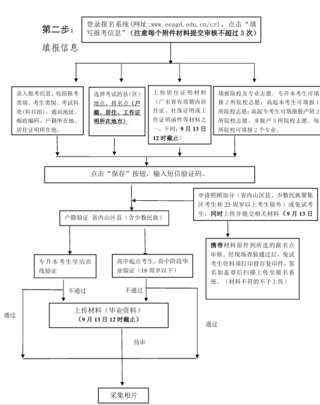 2026年广东成人高考完整报考指南:官网入口、报名时间、条件流程全汇总 2026年广东成人高考完整报考指南:官网入口、报名时间、条件流程全汇总