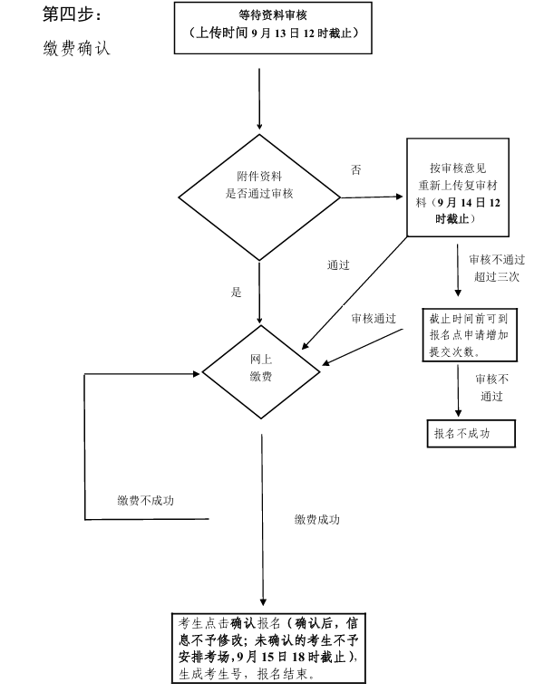 2026年广东成人高考完整报考指南:官网入口、报名时间、条件流程全汇总 2026年广东成人高考完整报考指南:官网入口、报名时间、条件流程全汇总