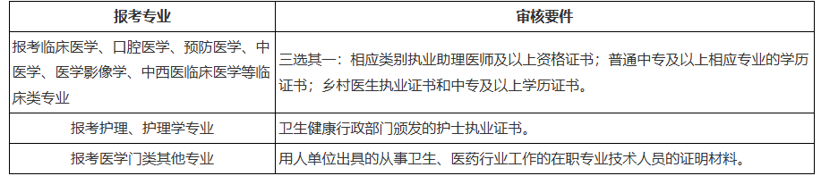 关于黑龙江省2026年全国成人高等学校招生统一考试报名前期准备事项的通知