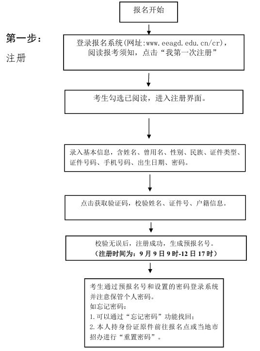 2026年广东成人高考完整报考指南:官网入口、报名时间、条件流程全汇总 2026年广东成人高考完整报考指南:官网入口、报名时间、条件流程全汇总