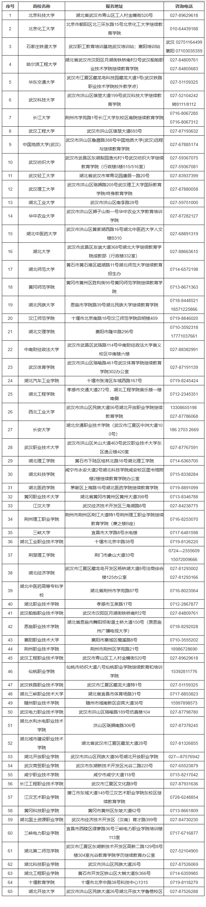 湖北省2026年成人高考考生报名须知 湖北省2026年成人高考考生报名须知