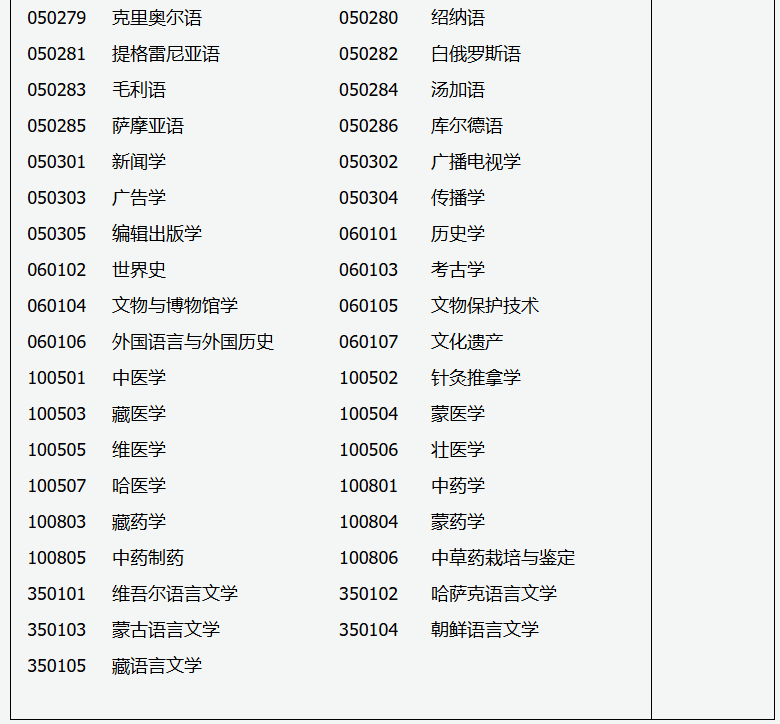  2026年成人高考专升本招生专业与统一考试科目对照表