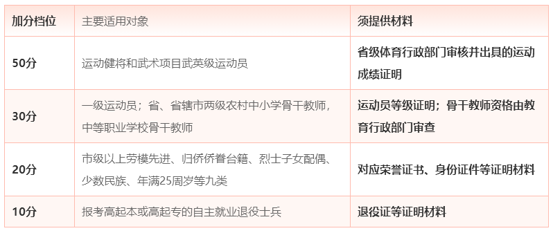 河南2026年成人高考报名材料清单整理 河南2026年成人高考报名材料清单整理