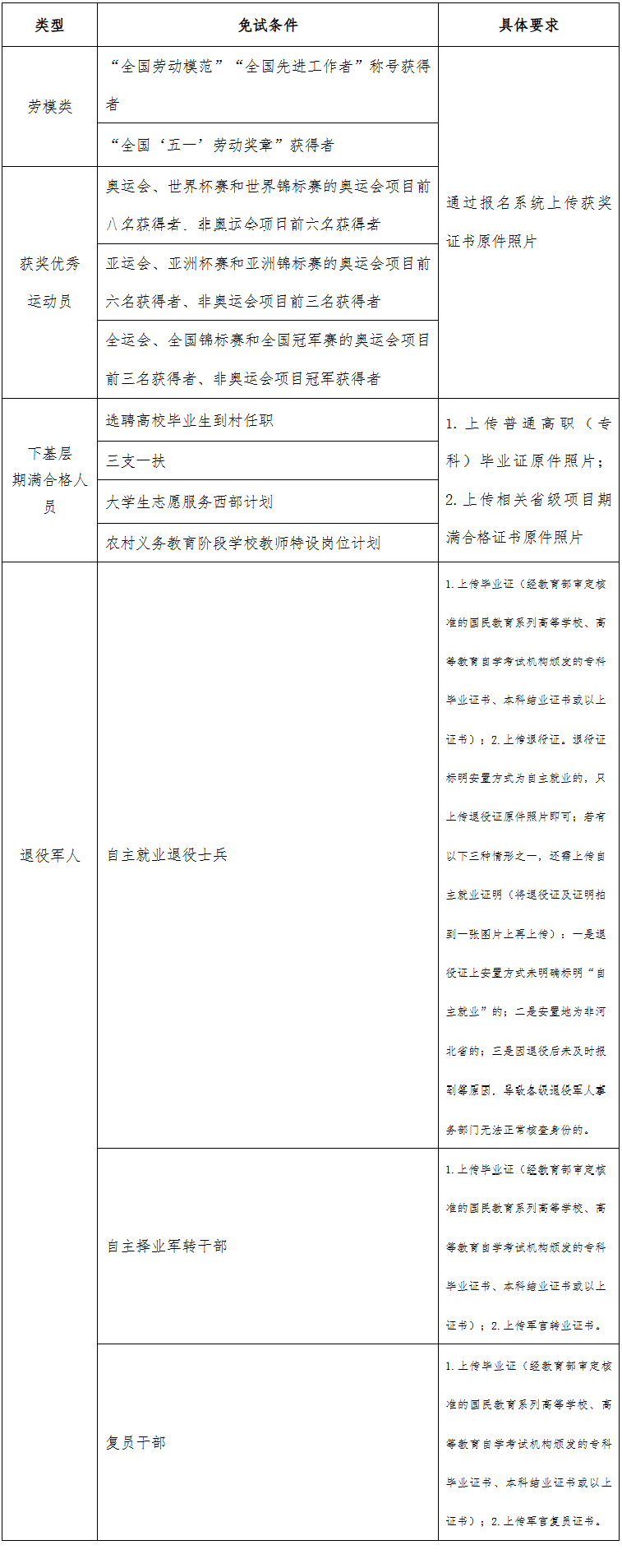 2026年河北省成人高校招生报名公告(二)(材料上传要求) 2026年河北省成人高校招生报名公告(二)(材料上传要求)