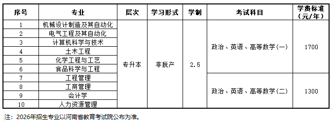 2026年河南成人高考报名志愿填报与院校推荐
