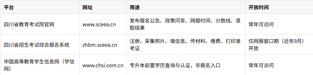 2026年四川成人高考报名官网及正规渠道:四川省教育考试院官方入口与真伪辨别指南 2026年四川成人高考报名官网及正规渠道:四川省教育考试院官方入口与真伪辨别指南