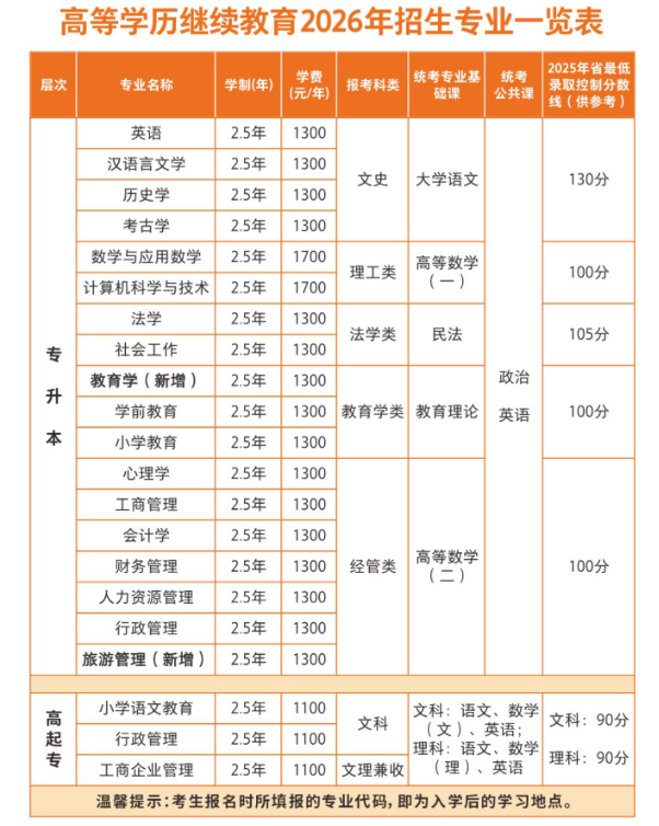 2026河南成人高考院校专业怎么选:四所院校招生层次一览 2026河南成人高考院校专业怎么选:四所院校招生层次一览