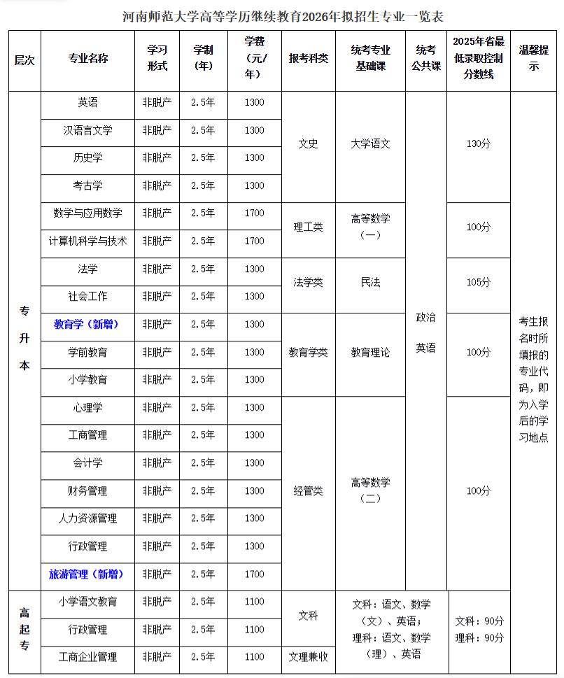 2026年河南成人高考报名志愿填报与院校推荐