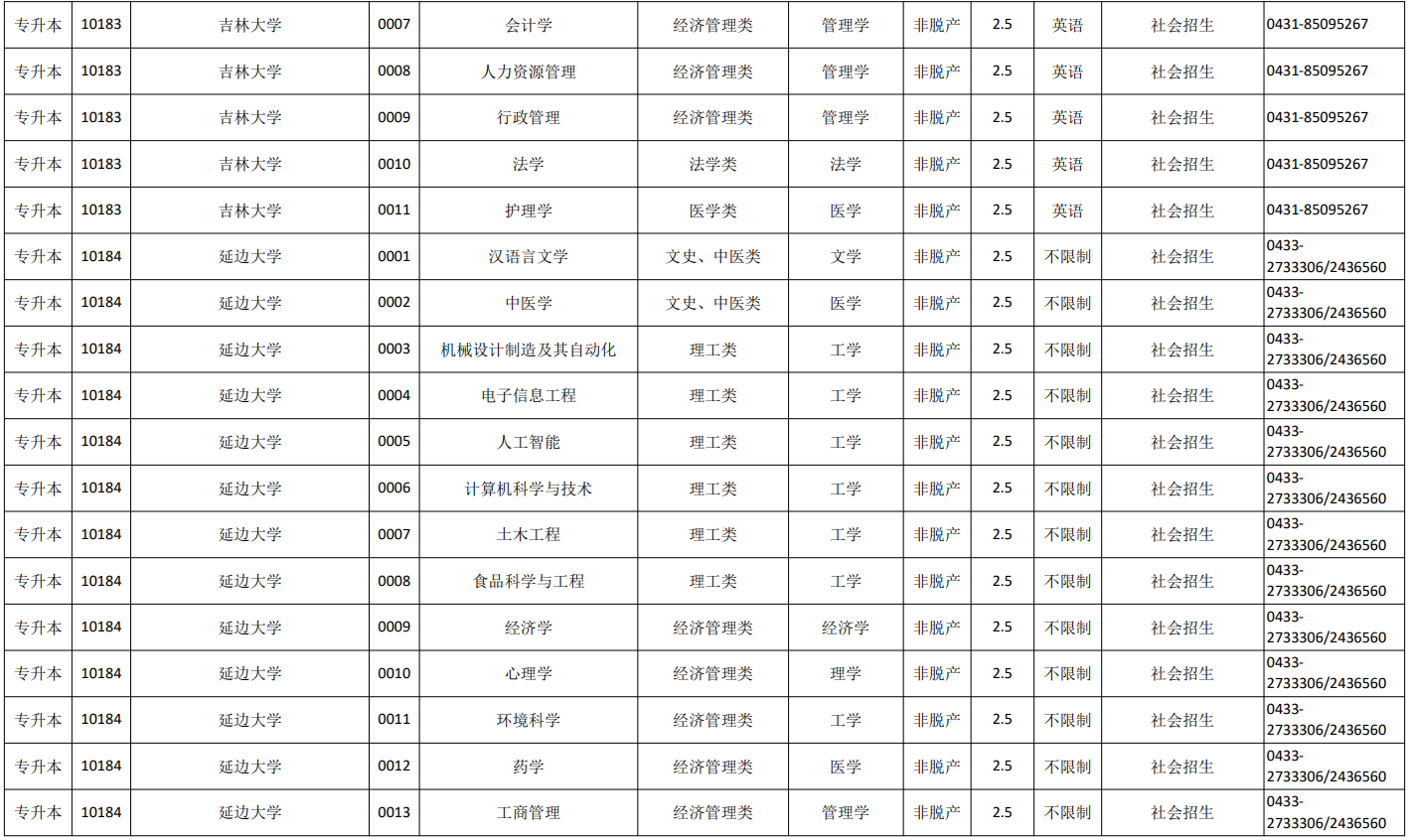 吉林省2026年成人高校招生专业目录 吉林省2026年成人高校招生专业目录