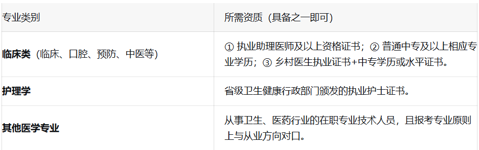 2026年四川成人高考报考指南:从报名到考试的全流程解析 2026年四川成人高考报考指南:从报名到考试的全流程解析
