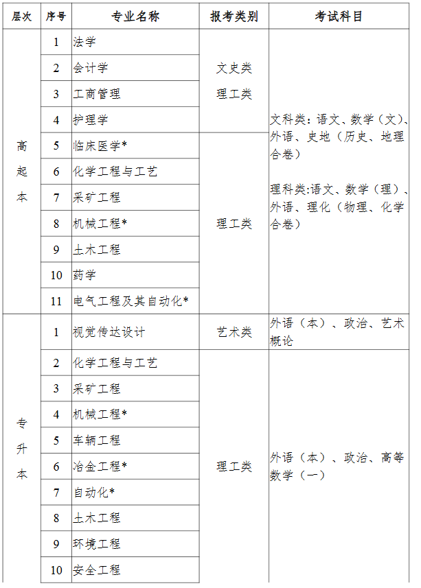 2026湖北成人高考专升本院校怎么选?推荐院校一览 2026湖北成人高考专升本院校怎么选?推荐院校一览